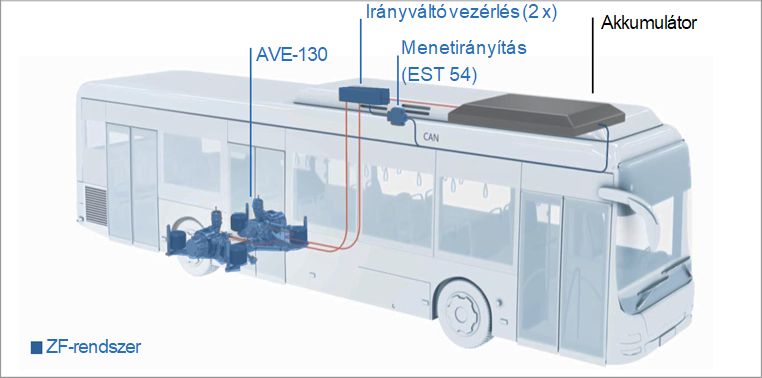 AVE-130 részek