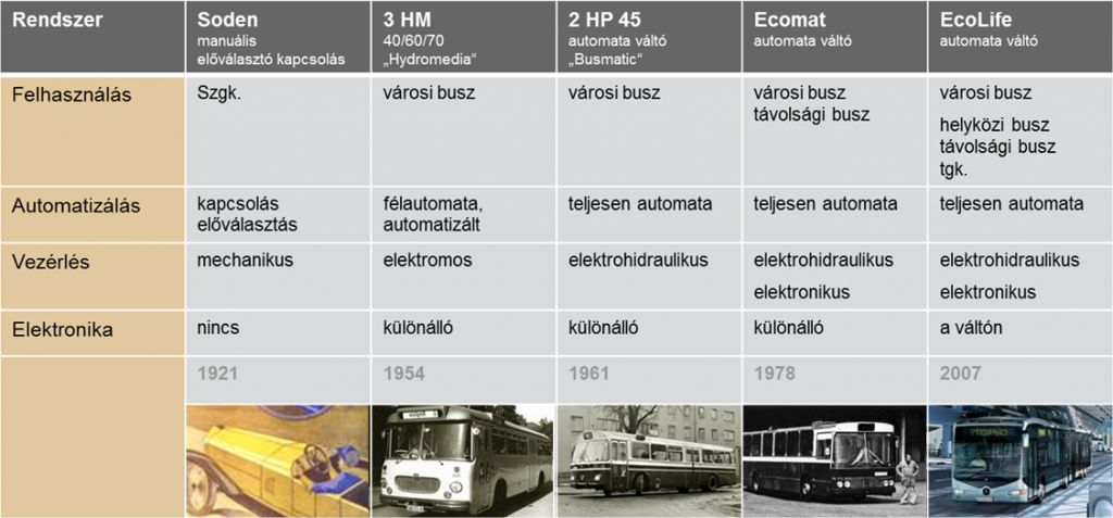 váltók_2